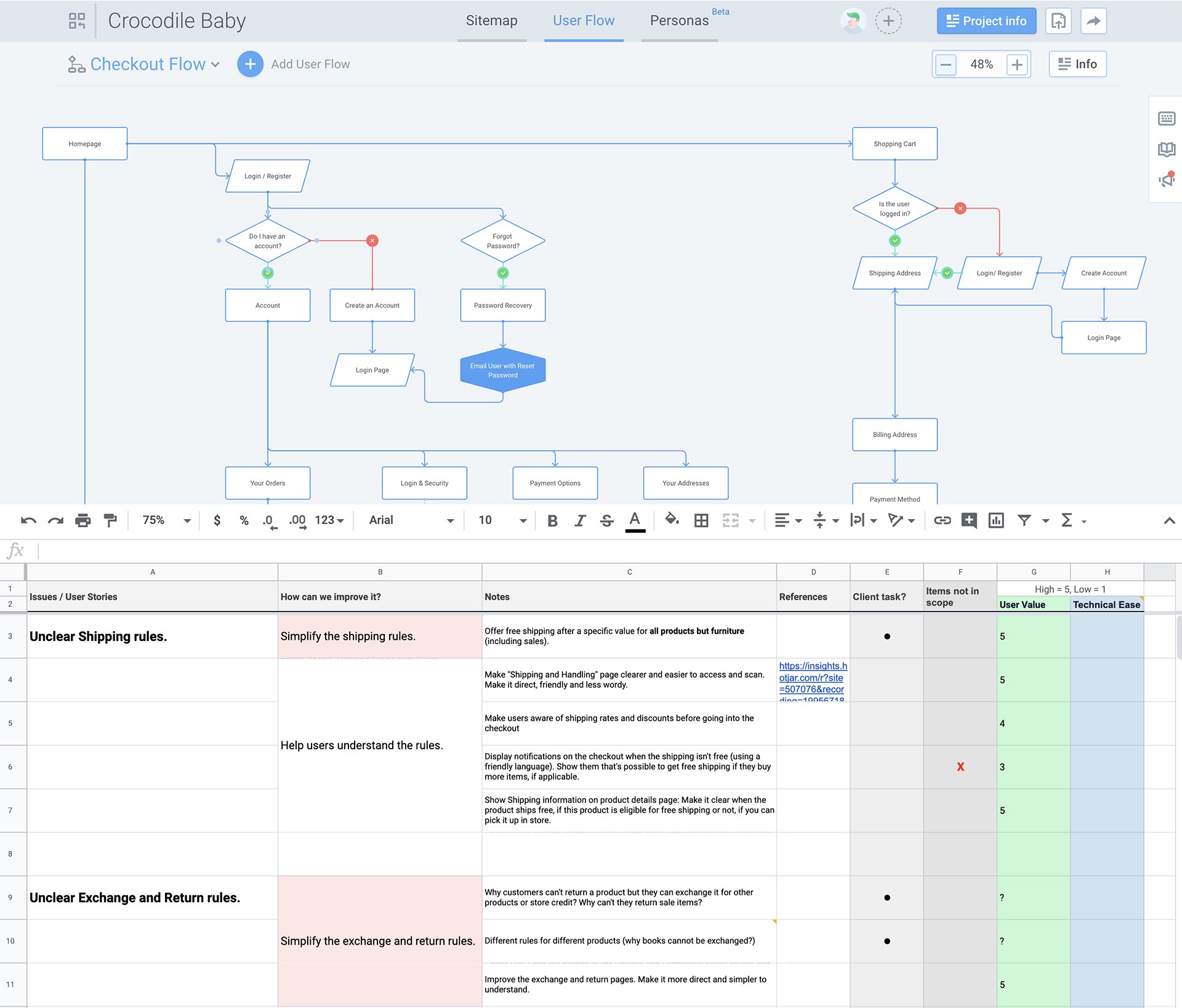 Website Audit for Crocodile Baby: User flow diagram and feature prioritization list for a UI & UX study